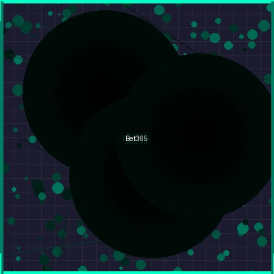 Bet365博彩平台安全评测标志